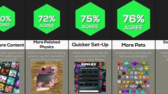 Comparison: Why Roblox Is Better Than Minecraft