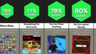 Comparison: Why Roblox Is Better Than Minecraft