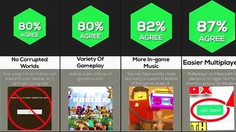 Comparison: Why Roblox Is Better Than Minecraft