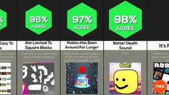 Comparison: Why Roblox Is Better Than Minecraft