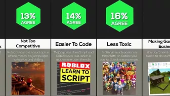 Comparison: Why Roblox Is Better Than Minecraft