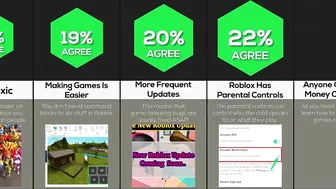 Comparison: Why Roblox Is Better Than Minecraft