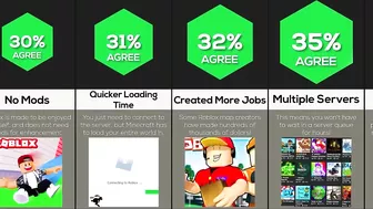 Comparison: Why Roblox Is Better Than Minecraft