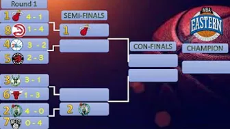 NBA PLAYOFFS STANDINGS TODAY APRIL 27, 2022 | PLAYOFFS GAMES RESULT TODAY | PLAYOFFS STANDINGS