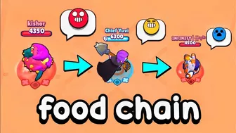 Brawlers Food Chain In Brawl Stars