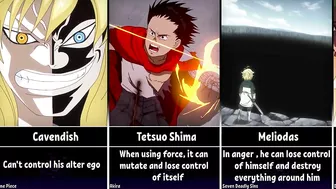 Anime Characters Who Can't Control Their Power