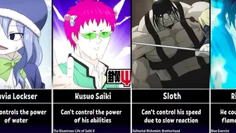 Anime Characters Who Can't Control Their Power