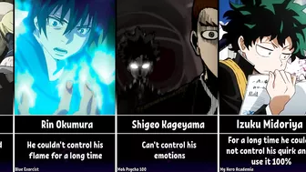 Anime Characters Who Can't Control Their Power