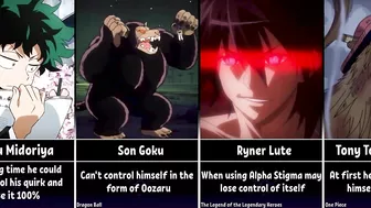 Anime Characters Who Can't Control Their Power