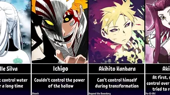 Anime Characters Who Can't Control Their Power