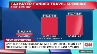 GOP lawmaker faces scrutiny for massive taxpayer funded travel