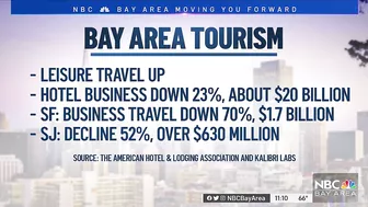 Business Leaders in SF, San Jose Aim to Bolster Travel, Tourism Sectors