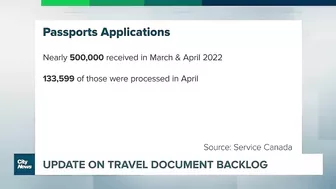 Service Canada's update on the travel document backlog