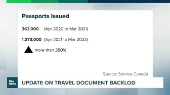 Service Canada's update on the travel document backlog