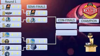 NBA PLAYOFFS STANDINGS TODAY MAY  5, 2022 | PLAYOFFS GAMES RESULT TODAY | PLAYOFFS STANDINGS