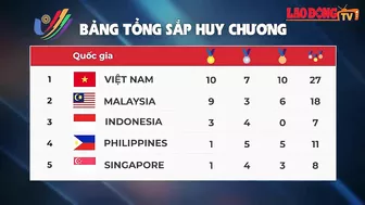 Tin SEA Games 31: Việt Nam và Malaysia so kè trên bảng tổng sắp huy chương | Báo Lao Động