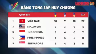 Tin SEA Games 31: Việt Nam và Malaysia so kè trên bảng tổng sắp huy chương | Báo Lao Động