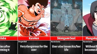 Anime Powers and Forms with Big Risks I Anime Senpai Comparisons