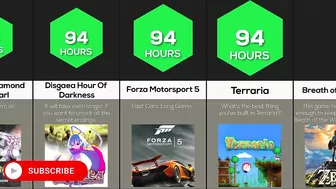 Comparison: Longest Games