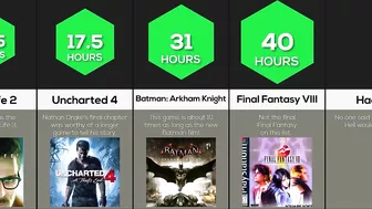 Comparison: Longest Games