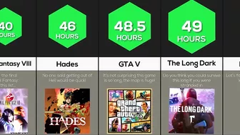 Comparison: Longest Games