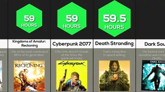 Comparison: Longest Games