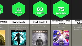 Comparison: Longest Games