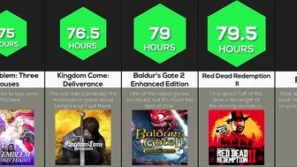 Comparison: Longest Games