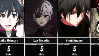 Anime Characters With The Biggest Harem