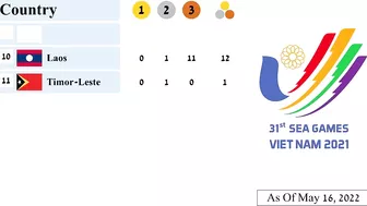 SEA Games Medal Tally as Of May 16, 2022