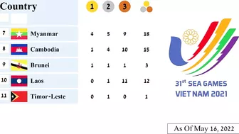 SEA Games Medal Tally as Of May 16, 2022