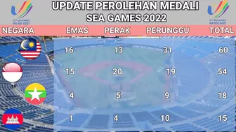 Klasemen perolehan medali sea games 2022 - UPDATE MEDALI SEA GAMES 2022 Pagi - 16 MEI 2022