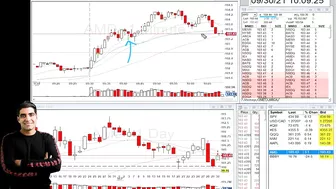 Aggressive Breakout To End The Losing Streak | Travel And Day Trading