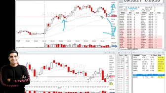 Aggressive Breakout To End The Losing Streak | Travel And Day Trading