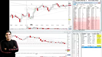 Aggressive Breakout To End The Losing Streak | Travel And Day Trading