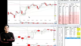 Aggressive Breakout To End The Losing Streak | Travel And Day Trading