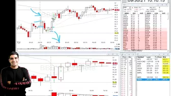 Aggressive Breakout To End The Losing Streak | Travel And Day Trading