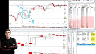 Aggressive Breakout To End The Losing Streak | Travel And Day Trading