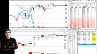 Aggressive Breakout To End The Losing Streak | Travel And Day Trading