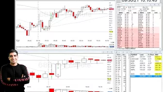 Aggressive Breakout To End The Losing Streak | Travel And Day Trading