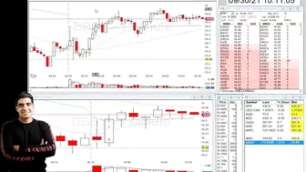 Aggressive Breakout To End The Losing Streak | Travel And Day Trading