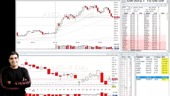 Aggressive Breakout To End The Losing Streak | Travel And Day Trading