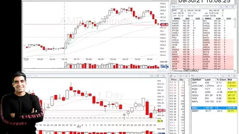 Aggressive Breakout To End The Losing Streak | Travel And Day Trading