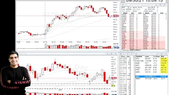 Aggressive Breakout To End The Losing Streak | Travel And Day Trading