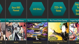 Records in Anime Universe