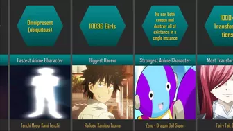 Records in Anime Universe