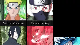 Best Character Rivalries and Feuds in Naruto Anime