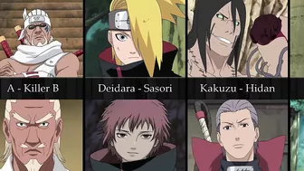 Best Character Rivalries and Feuds in Naruto Anime