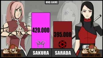 SAKURA VS SARADA POWER LEVELS | NARUTO AND BORUTO | MNB ANIME