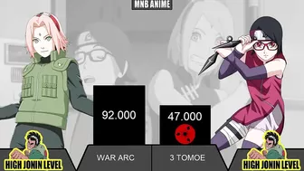 SAKURA VS SARADA POWER LEVELS | NARUTO AND BORUTO | MNB ANIME